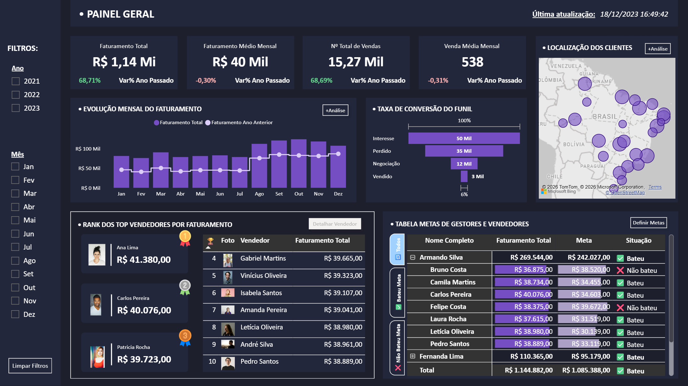 Performance Geral e Análise de Faturamento