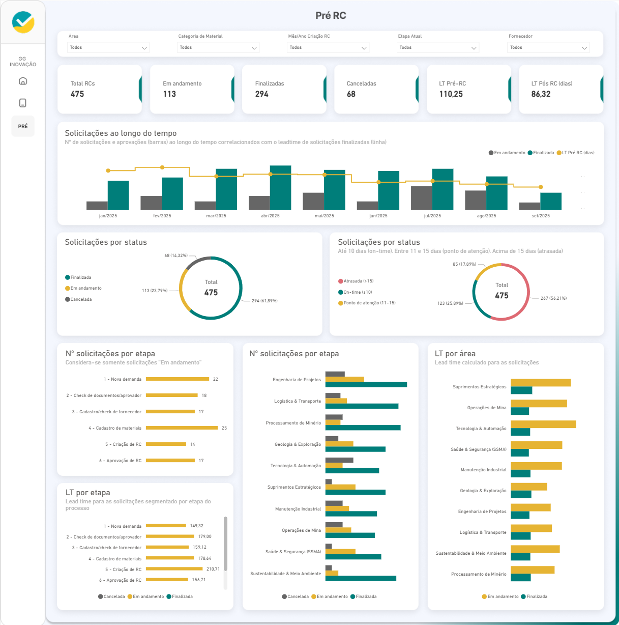 Suprimentos & Compras em Mineradora